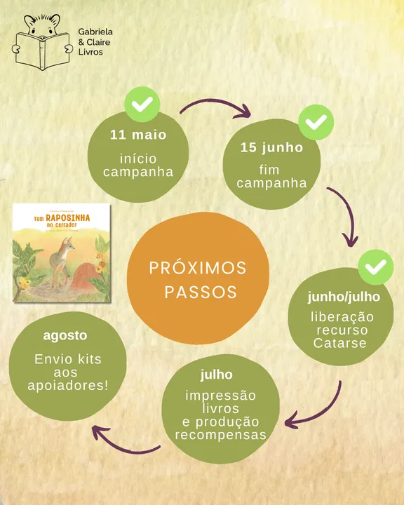 Etapa: Impressão dos livros e produção das recompensas