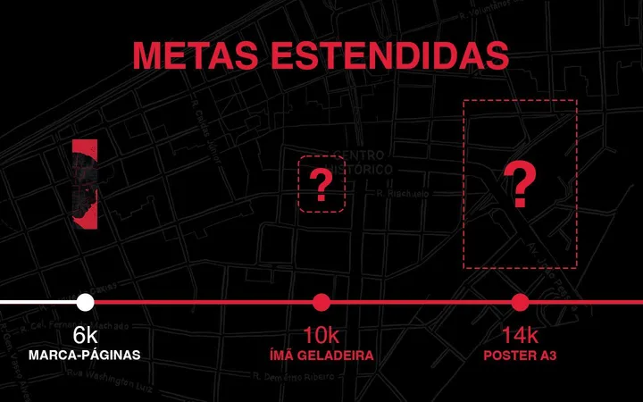 Atingimos a primeira meta estendida!
