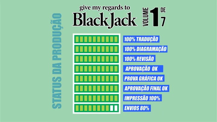Já enviamos 80% das recompensas!