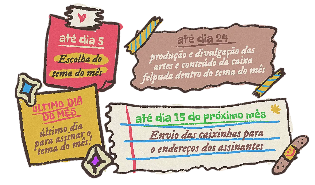 Ilustração de 4 tipos de pedaços de papel dispostos de forma aleatória. Eles mostram o calendário do Clube. Até dia 5: Escolha do tema do mês. Até dia 24: produção e divulgação das artes e conteúdo da caixa felpuda dentro do tema do mês. Último dia do mês: último dia para assinar o tema do mês. Até dia 15 do próximo mês: envio das caixinhas para o endereço dos assinantes.