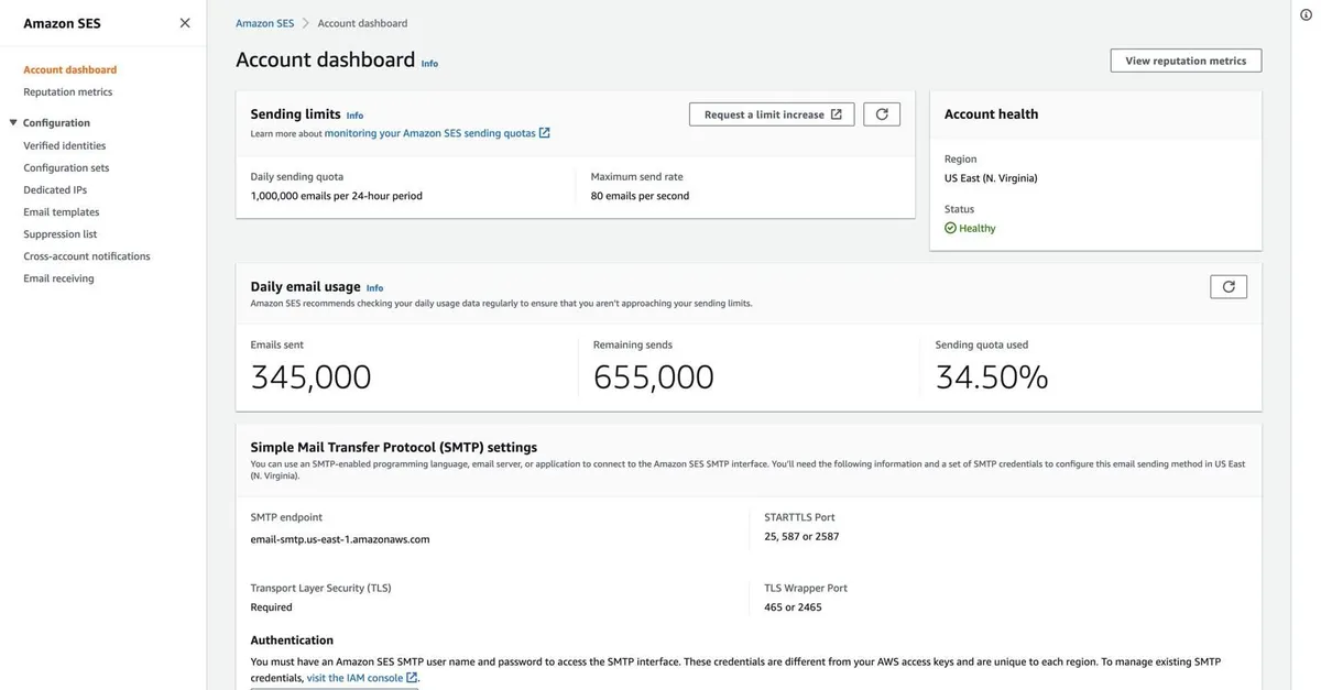 Monitoring your Amazon SES sending quotas - Amazon Simple Email Service